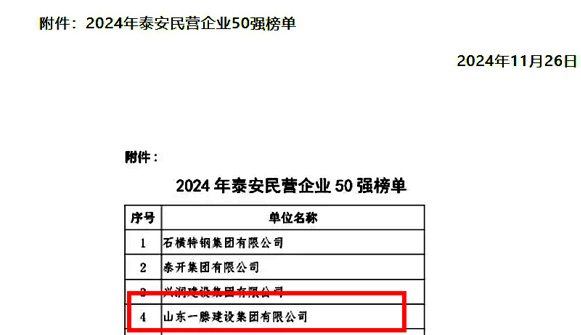 【祝贺】尊龙人生就是搏中国区集团荣登“泰安市民营企业50强”榜单第4名